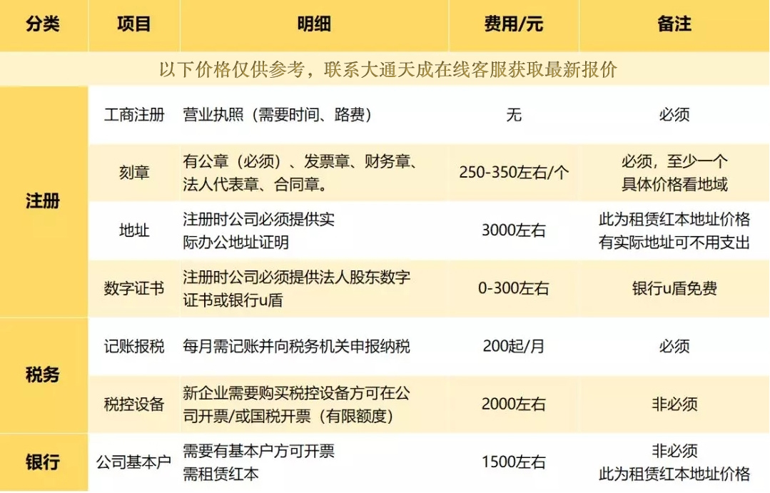 舟山注冊公司的費用預算多少？