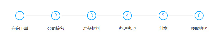 舟山注冊公司流程是什么?