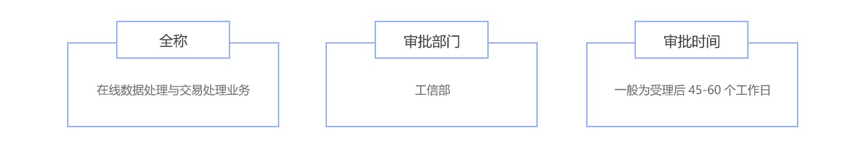 在線數(shù)據(jù)處理與交易處理業(yè)務