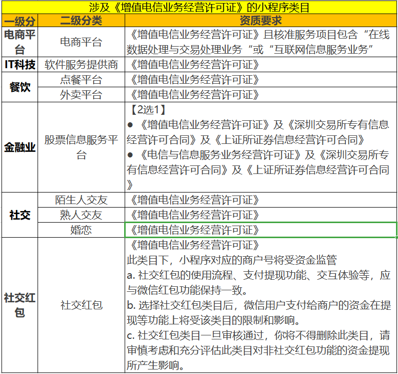 增值電信業(yè)務(wù)ICP經(jīng)營許可證