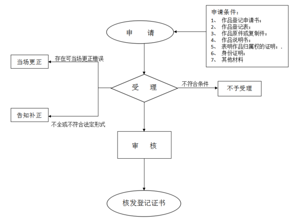圖片版權(quán)申請