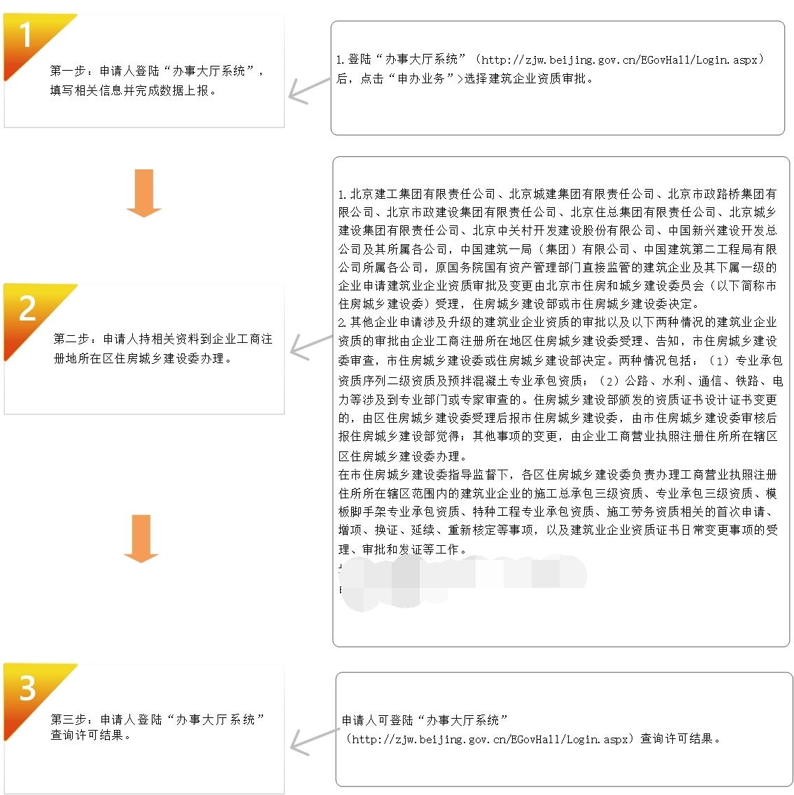 建筑企業(yè)資質辦理
