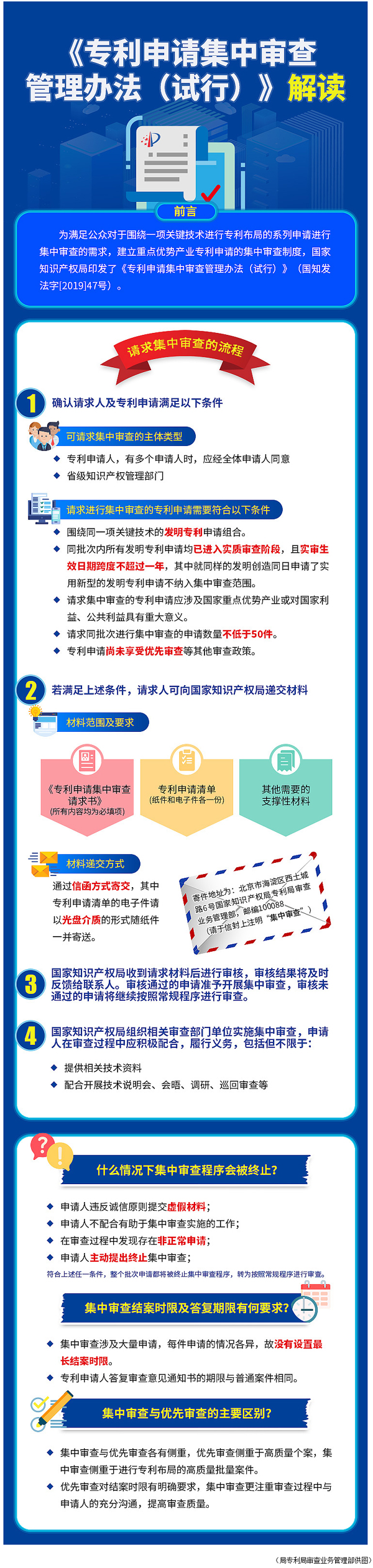 專(zhuān)利申請(qǐng)集中審查管理辦法(試行)