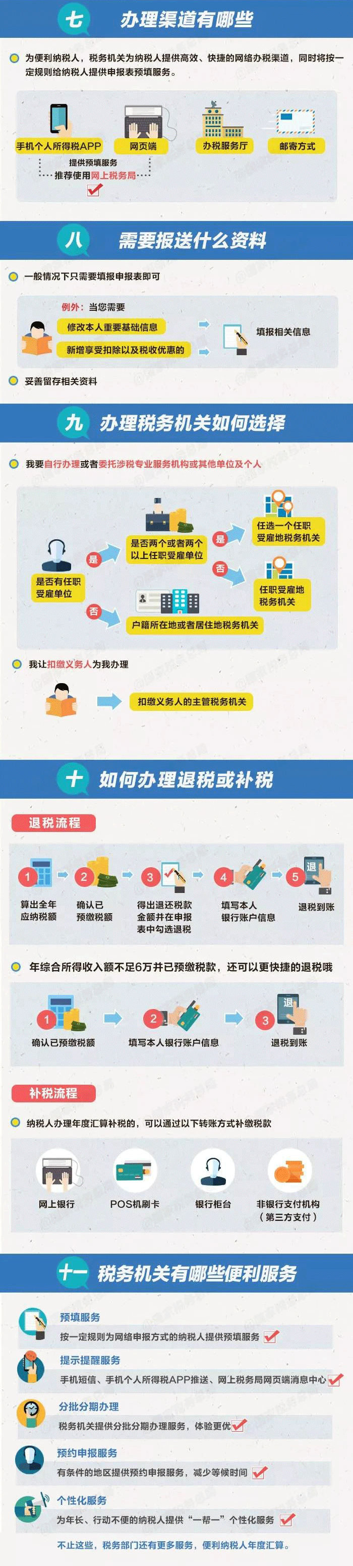 一圖掌握個稅綜合所得年度匯算相關(guān)辦理 一圖掌握個稅綜合所得年度匯算相關(guān)辦理