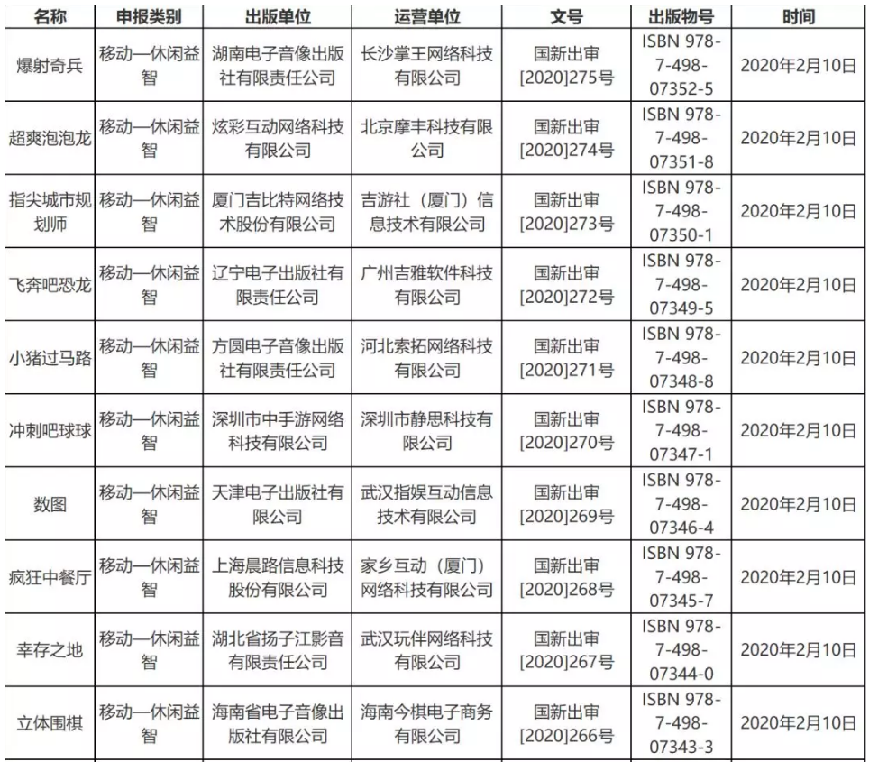 疫情對游戲版號審批影響不大，2月份53個版號過審