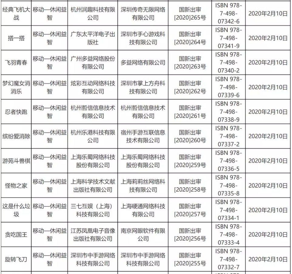 疫情對游戲版號審批影響不大，2月份53個版號過審