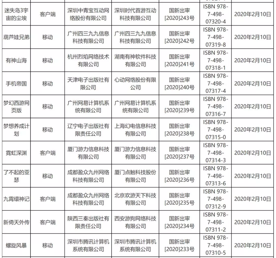 疫情對游戲版號審批影響不大，2月份53個版號過審