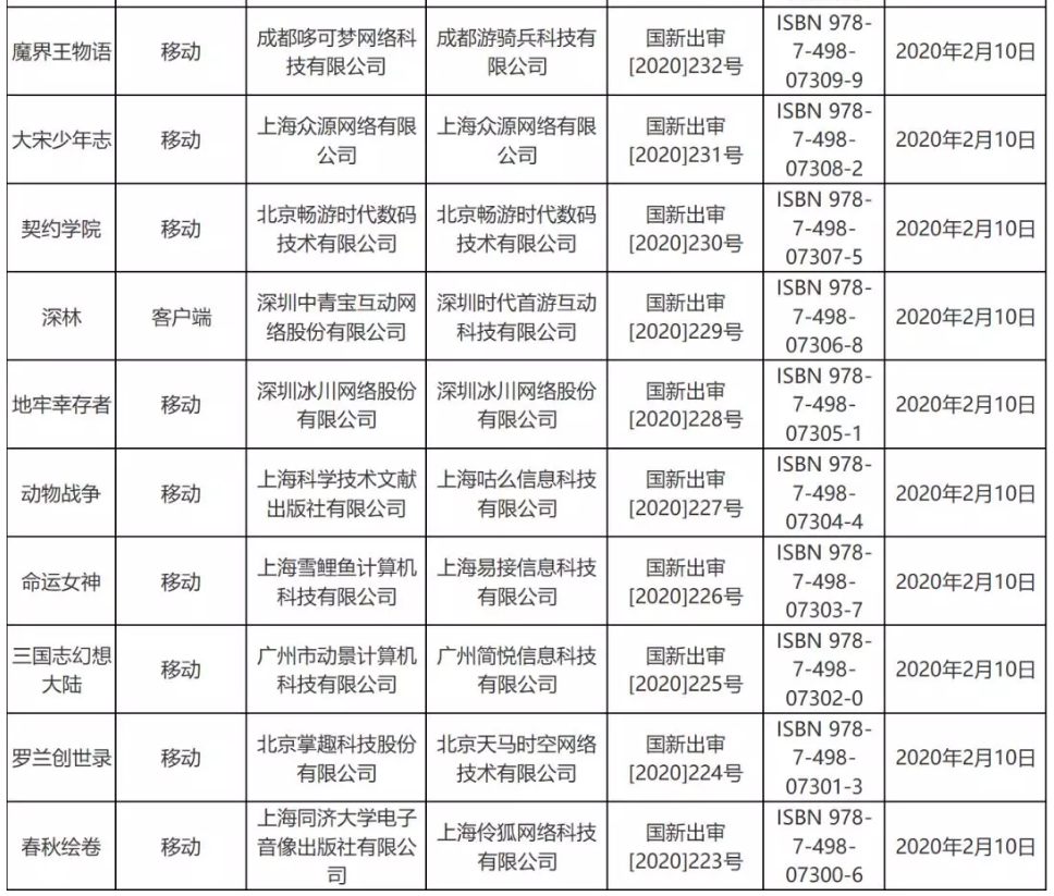 疫情對游戲版號審批影響不大，2月份53個版號過審