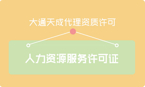 人力資源服務(wù)許可證怎么申請(qǐng)?辦理需要什么條件?