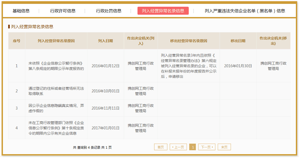 企業(yè)移出經(jīng)營異常名錄申請表_表格下載