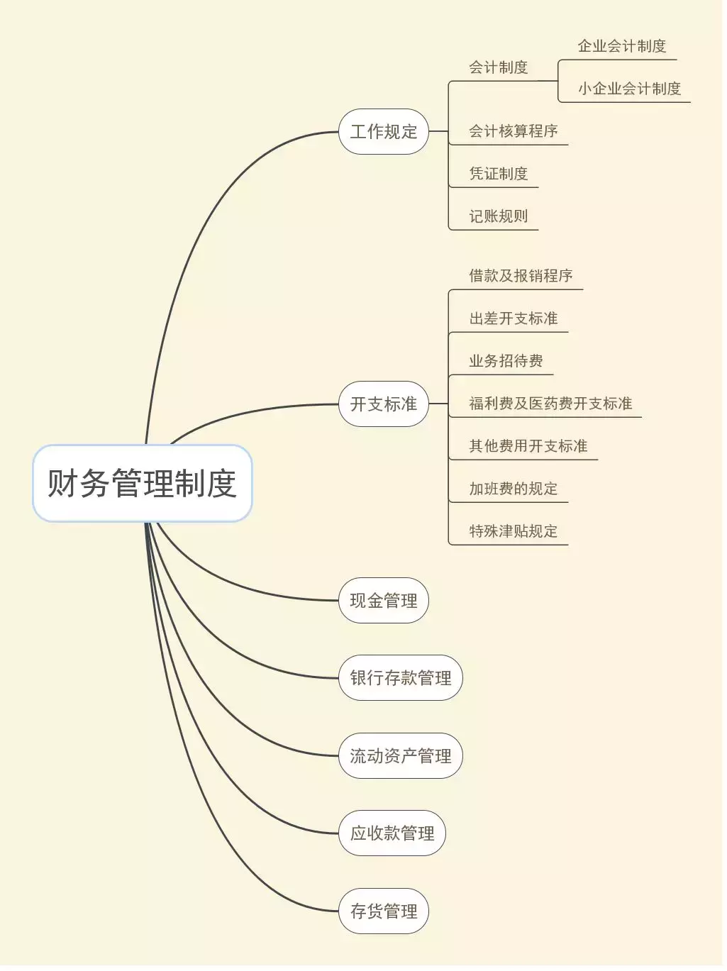 注冊(cè)公司辦理流程(新公司工商注冊(cè)步驟攻略)