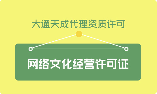 貴陽動漫產(chǎn)品文網(wǎng)文許可證年檢(貴陽網(wǎng)絡(luò)文化經(jīng)營許可證年審流程)