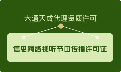 申請(qǐng)網(wǎng)絡(luò)視聽經(jīng)營許可證,辦理網(wǎng)絡(luò)視聽經(jīng)營許可證條件及流程