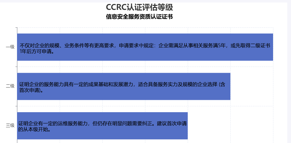 CCRC認證等級.png