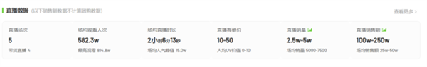 挖呀挖黃老師開啟直播帶貨破百萬，注冊直播帶貨公司需要什么資質(zhì)？