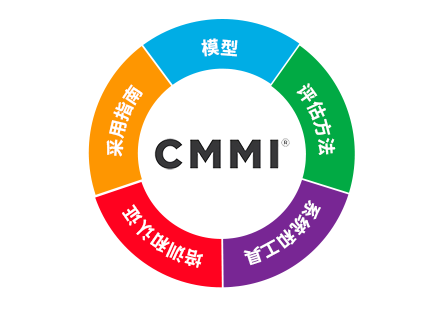 CMMI認(rèn)證