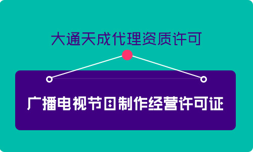 （新辦）上海廣播電視節(jié)目制作經(jīng)營許可證要求和流程攻略