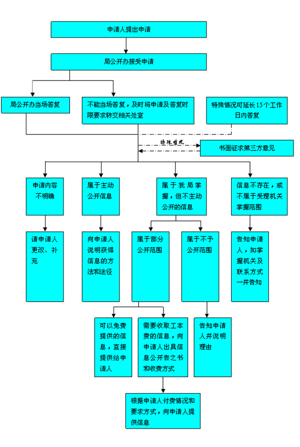 海南省通信管理局官網（https://hnca.miit.gov.cn/）