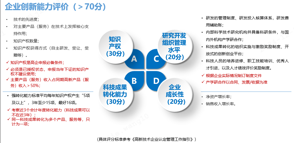 高新技術企業(yè)認定評分標準