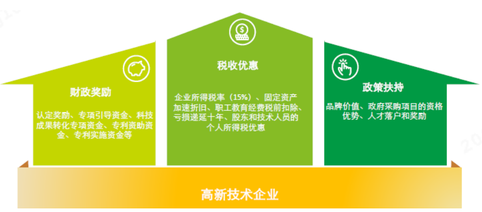 企業(yè)辦理高新技術企業(yè)認定的好處
